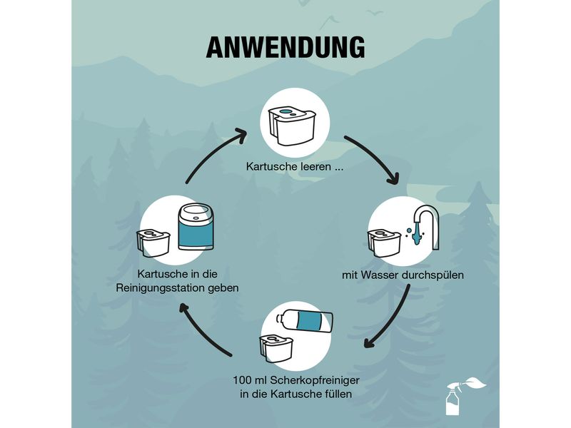 Bio Chem Scherkopfreiniger 750 ml Tiefenwirksamer Reiniger für Rasierer