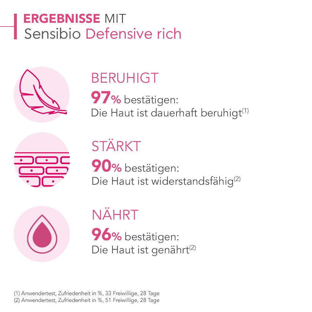 BIODERMA Sensibio Defensive rich - Jetzt 25% sparen mit Code 