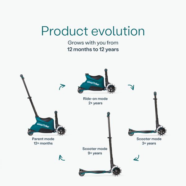 SmarTrike Xtend Scooter Ride-On - Cool Grey
