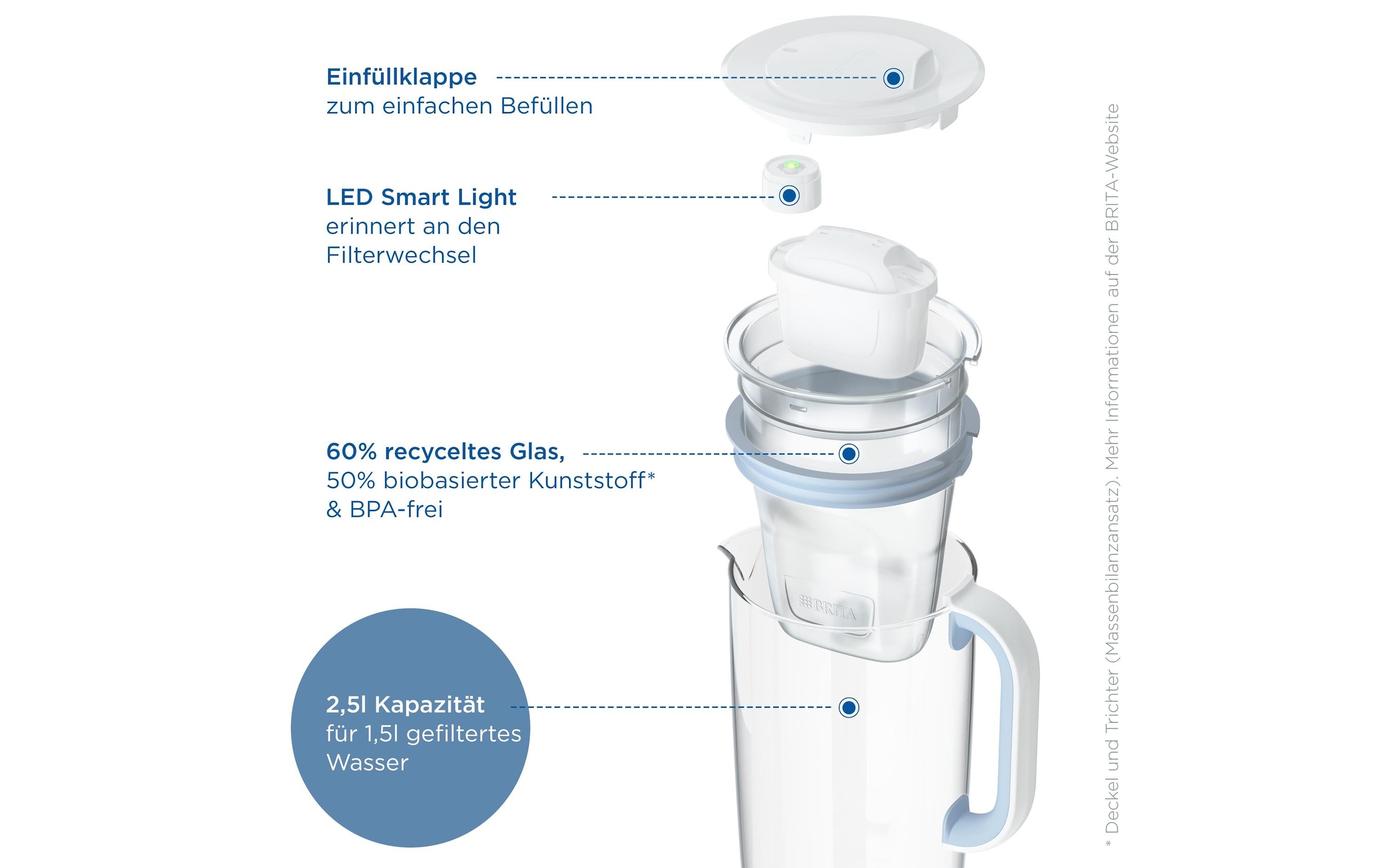 BRITA Wasserfilter »One« 1 Stk. tlg.