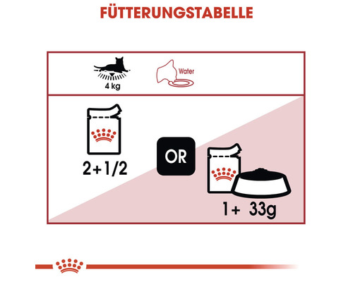 ROYAL CANIN Instinctief nat kattenvoer in gelei 85g