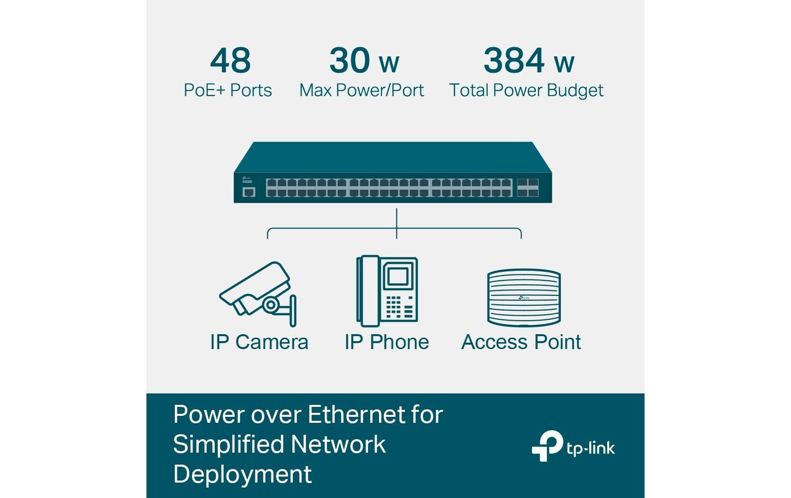 PoE+ Switch TL-SG3452P 52 Port<br>JetStream 52-Port Gigabit L2+ Managed Switch mit 48-Port PoE+