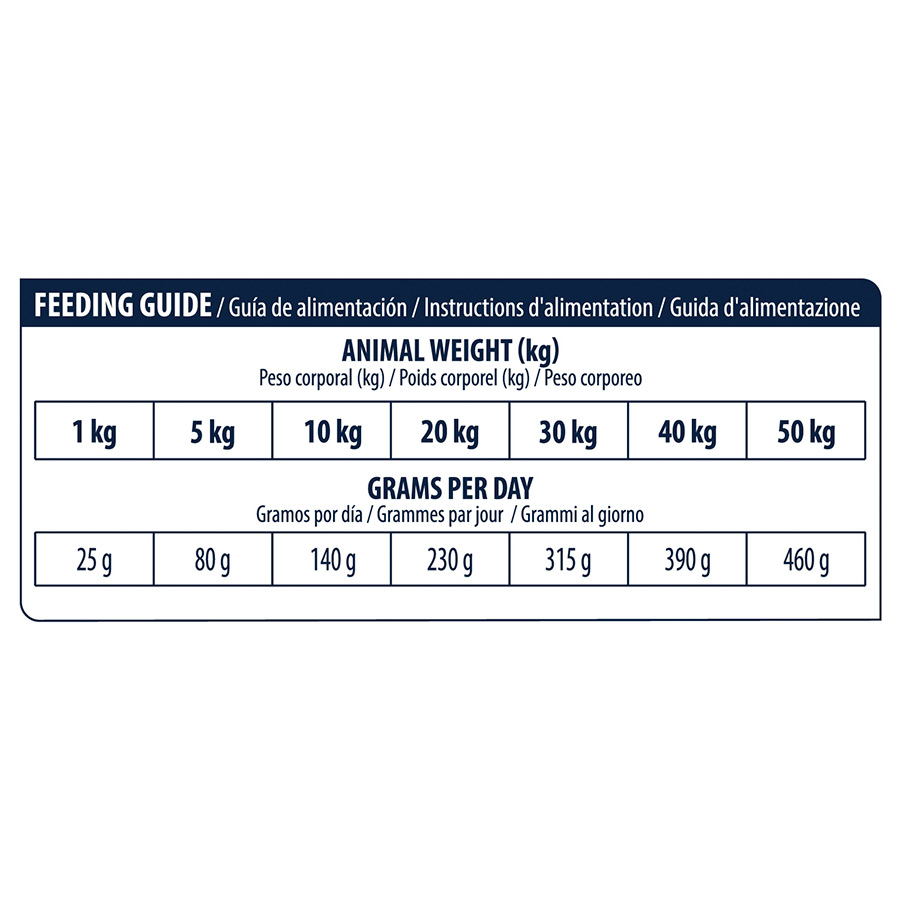 kg de ração Advance Veterinary Diets para cães com problemas urinários