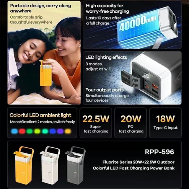 REMAX RPP-596 40000mAh Hurtigopladende Powerbank 20W 22.5W