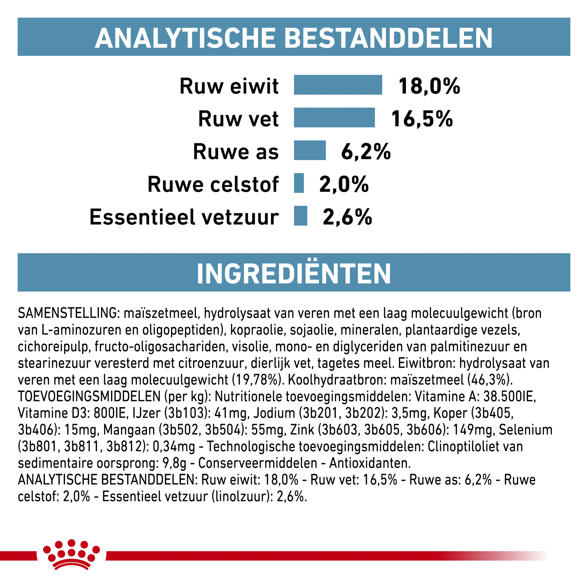 Royal Canin Anallergenic Hond