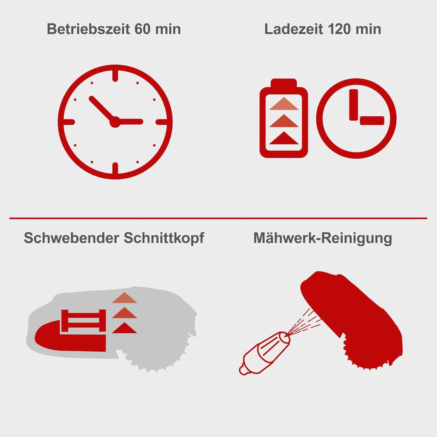 Scheppach Mähroboter RLM500W bis zu 500qm² - inkl. Ersatzmesser | 18cm Schnittbreite | 20-60 mm Schnitthöhe | Regensensor | WiFi & BT | App gesteuert | 35% Steigung | inkl. Station & Zubehör