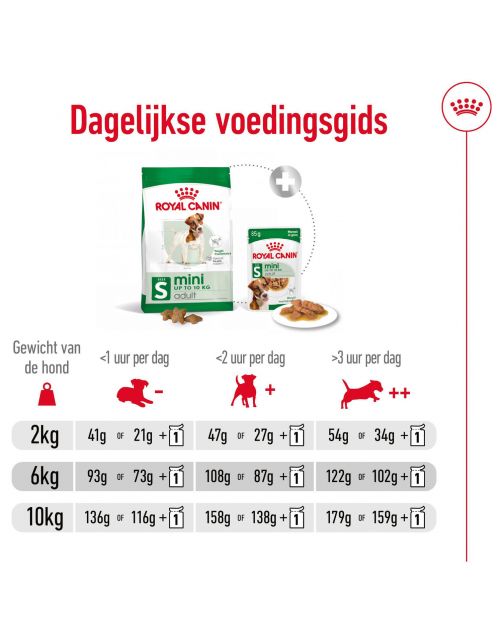 Royal Canin Mini Adult - Hondenvoer