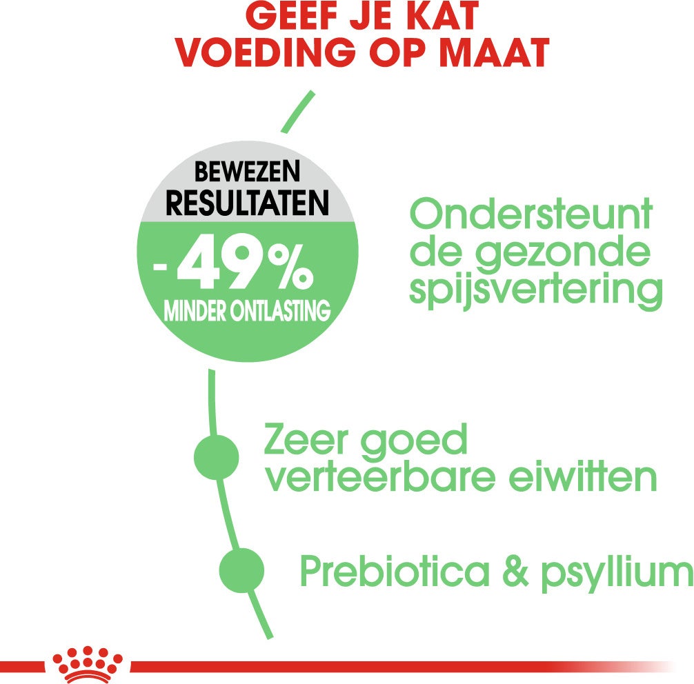 Royal Canin kattenvoer Digestive Care 2 kg