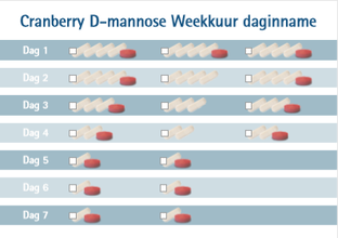 Vitalize Cranberry D-mannose Weekkuur Capsules & Tabletten 60ST