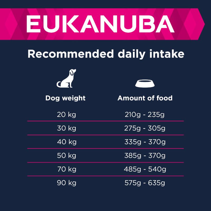 Eukanuba Senior Large & Giant Breed agneau, riz