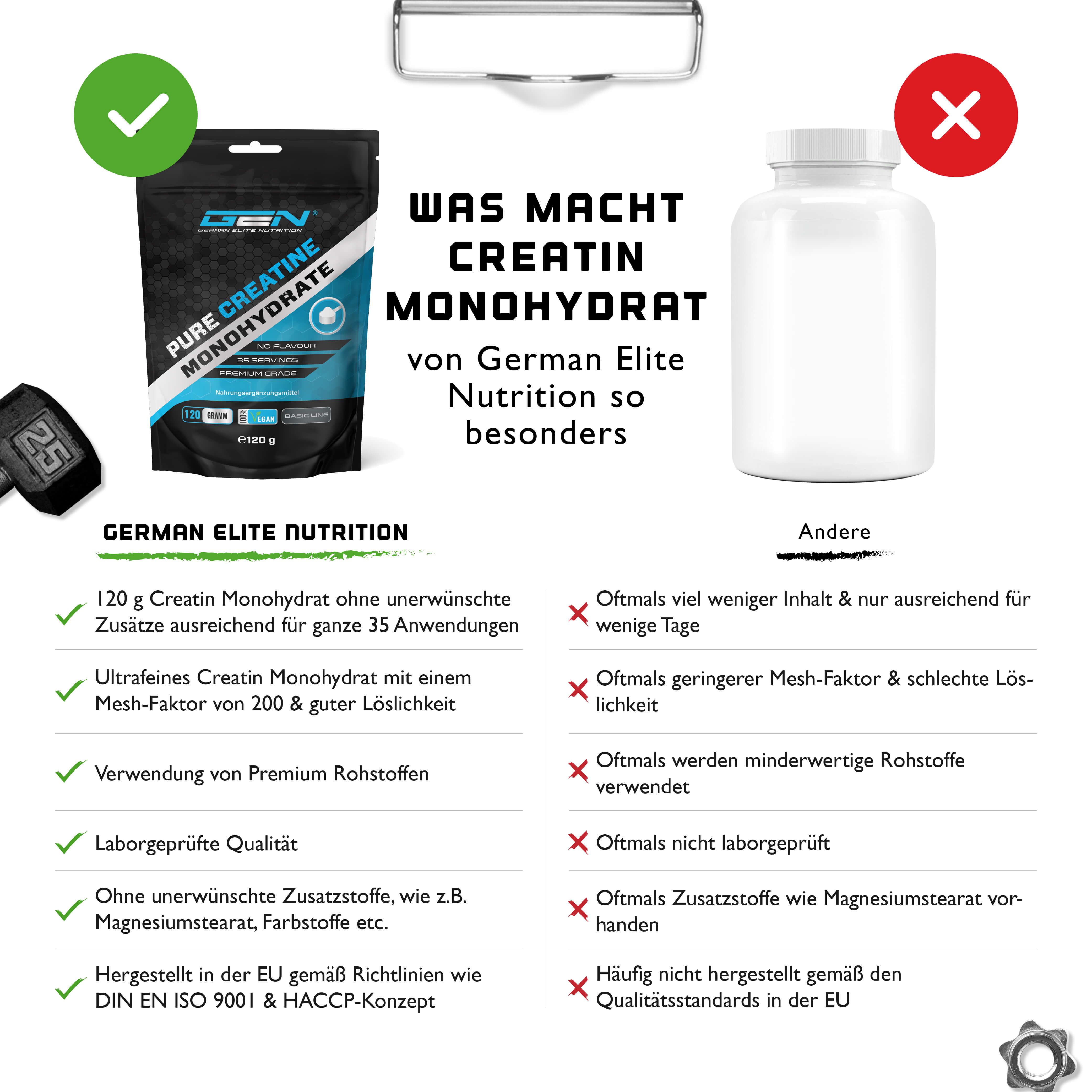 GEN Creatin Monohydrat Mesh 200