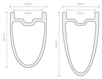 Paire de Roues Route Enve SES 4.5 700mm | 12x100 - 12x142mm | Centerlock | Noir Blanc