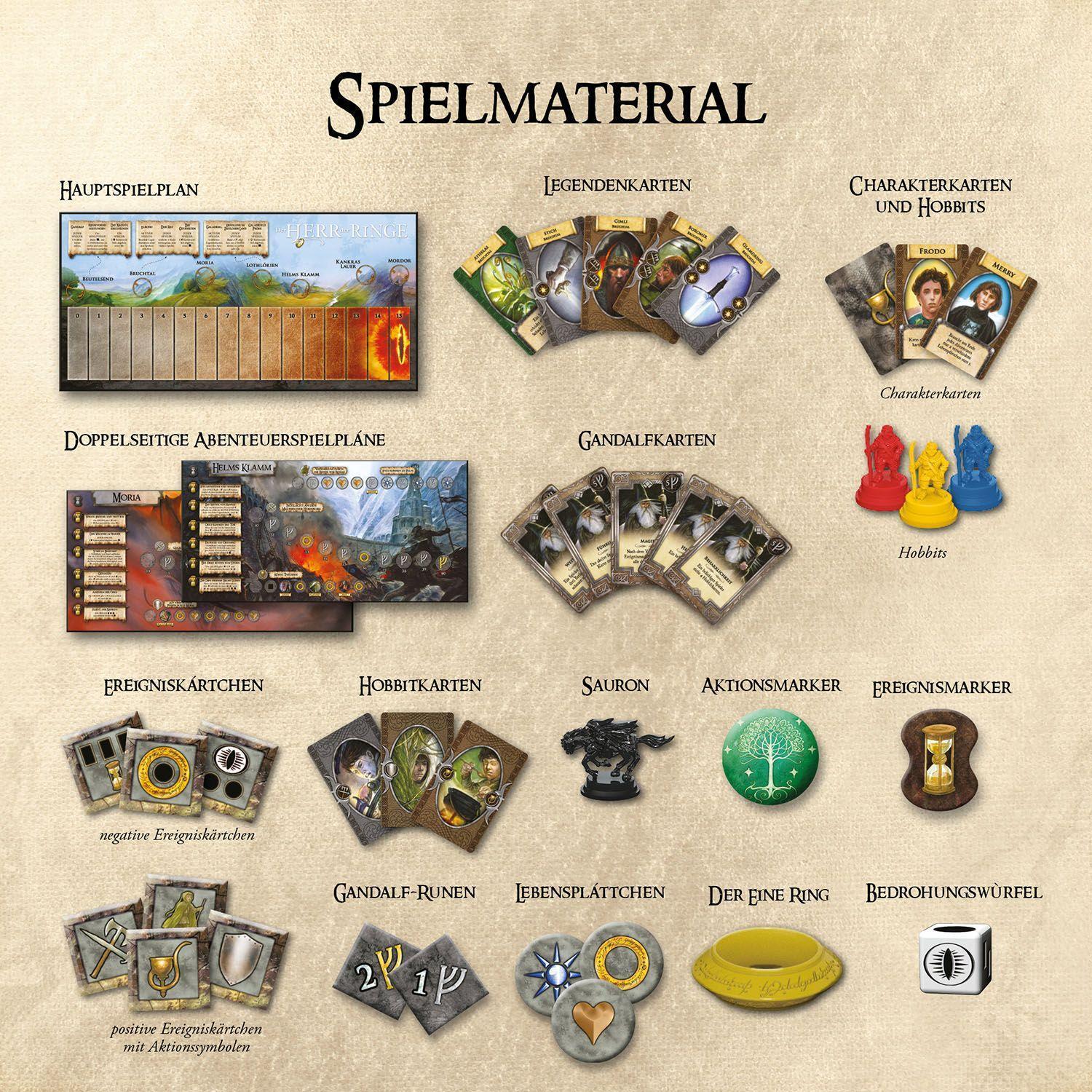 Der Herr der Ringe (Spiel)