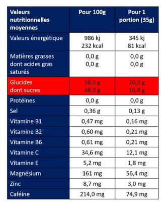 Gels énergétiques Apurna Caféine Citron - 5x35g (4 1 offert)