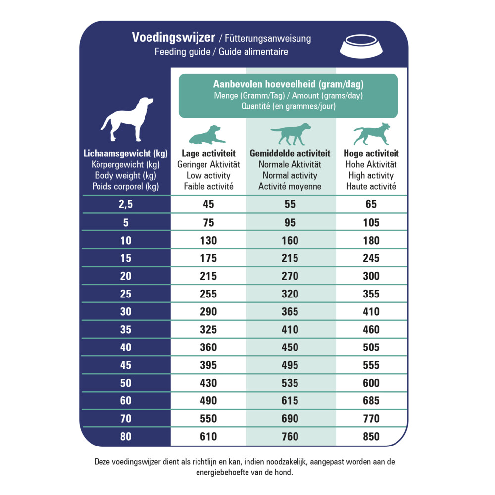 Prins ProCare Croque Veterinary Diet Urinary Hondenvoer 10 kg