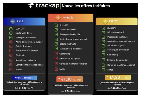 TRACEUR GPS TRACKAP RUN E COMPATIBLE MOTEUR BAFANG M400