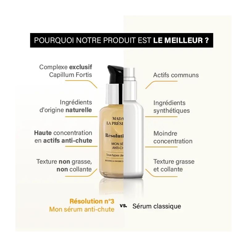 Sérum Anti-Chute Résolution n°3 Madame la Présidente 50ml