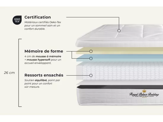 Matelas ressorts ensachés + mémoire de forme maxi épaisseur Windsor 90x190
