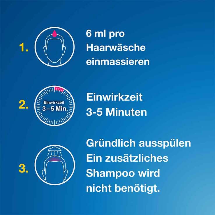 Terzolin 2 % Lösung, 100 ml