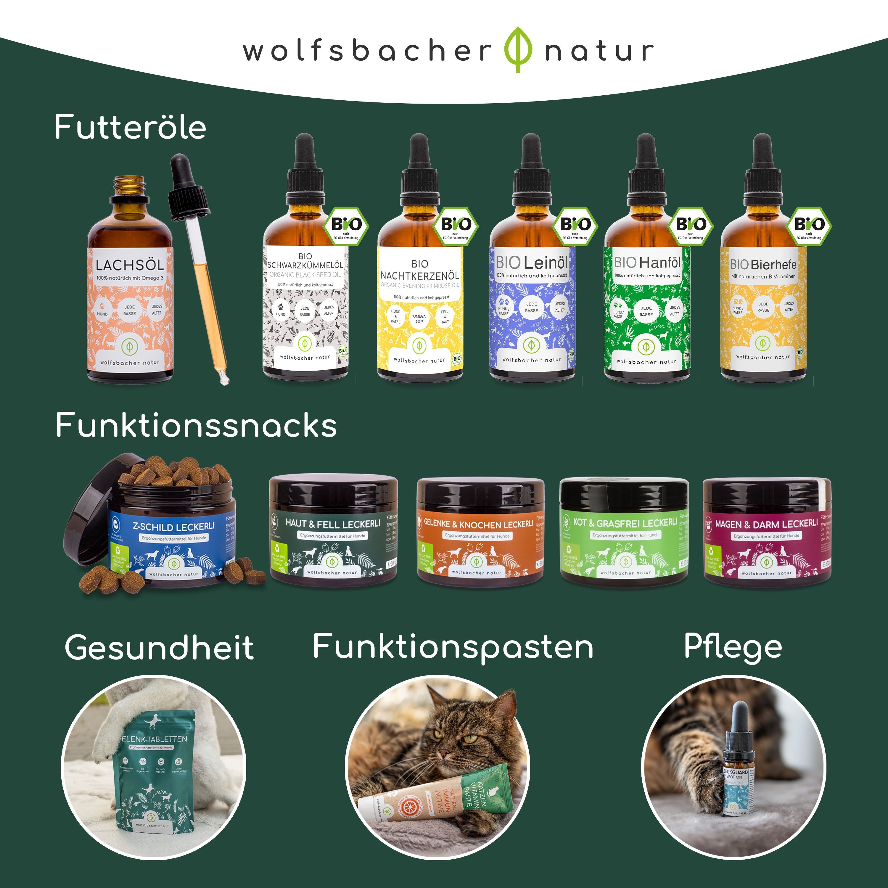 Wolfsbacher Natur Haut & Fell Leckerli