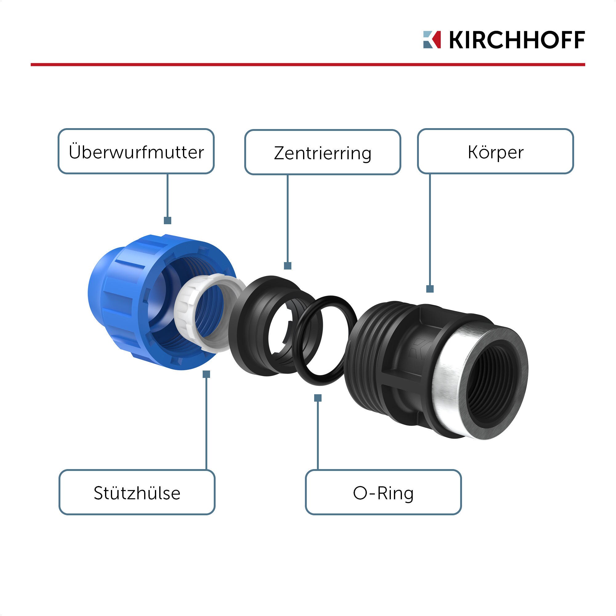 KIRCHHOFF Übergangsstück mit Innengewinde 20 mm x 1/2