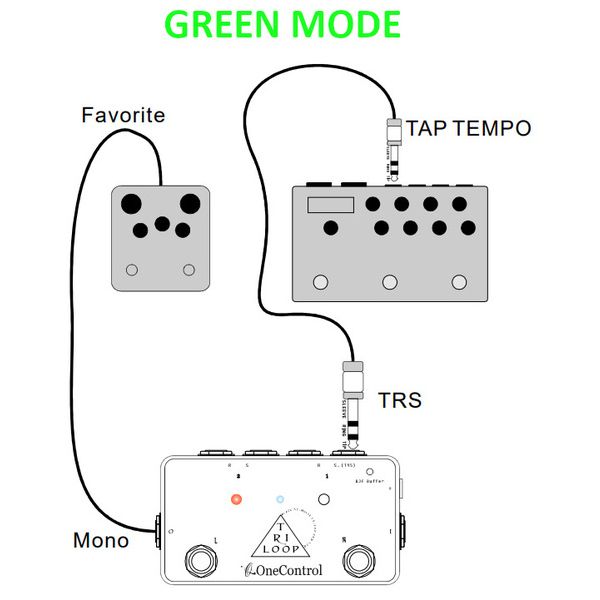 One Control Tri Loop - True Bypass Looper