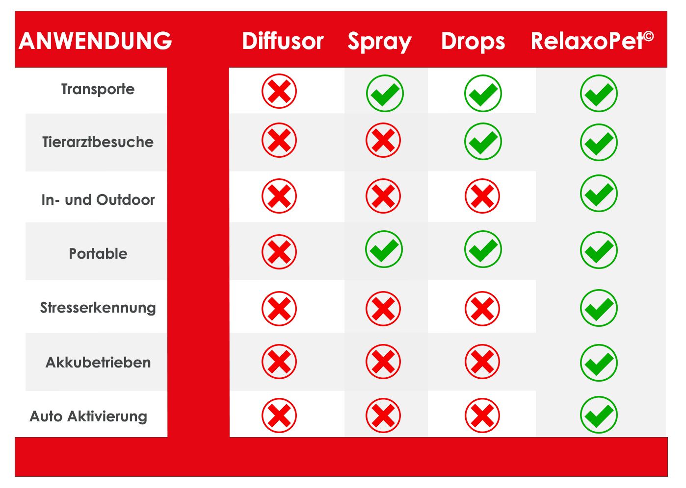 RelaxoPet PRO Entspannungssystem für Hunde