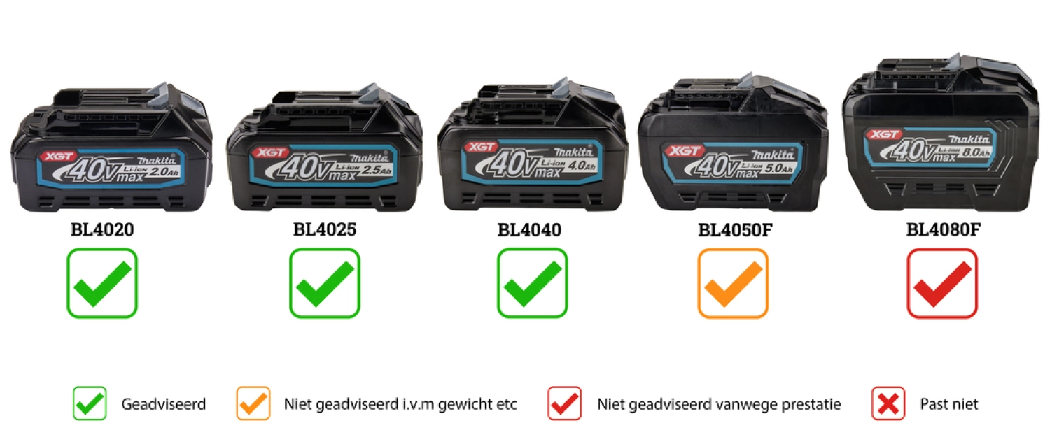 Makita TD003GZ XGT 40V Max Li-Ion accu Slagschroevendraaier body