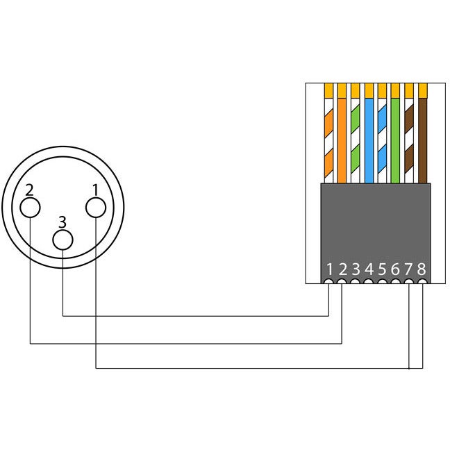 Procab BSP803F Basic XLR 3 pins female - RJ45 verloopadapter