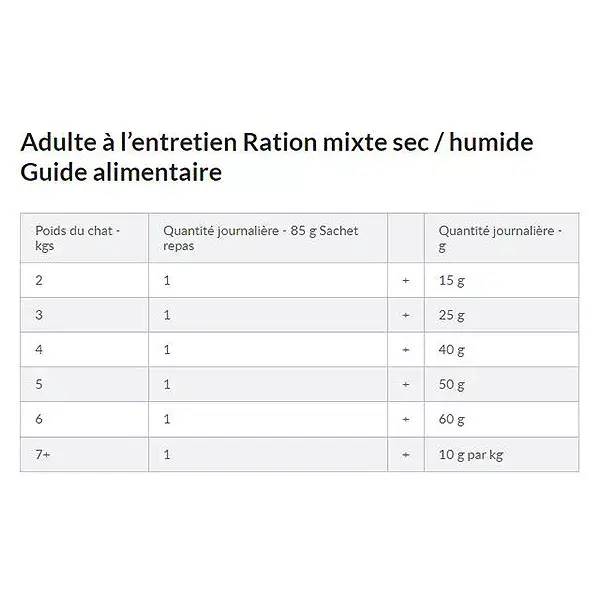 Hill's Prescription Diet Feline K/D Kidney Care Croquettes Thon 1,5kg