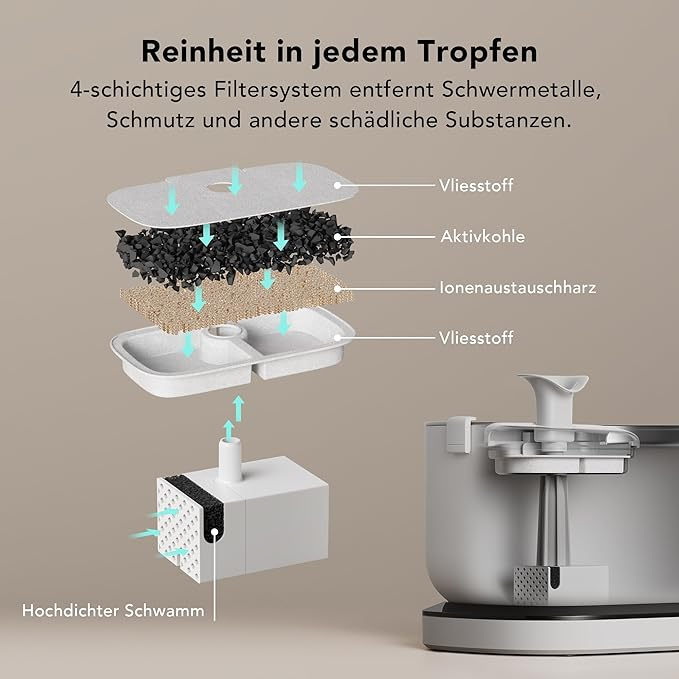 (8er Set) Ersatzfilter für Dockstream Katzen Trinkbrunnen Hunde Wasserspender (PL-FF005-92W) - Weiss
