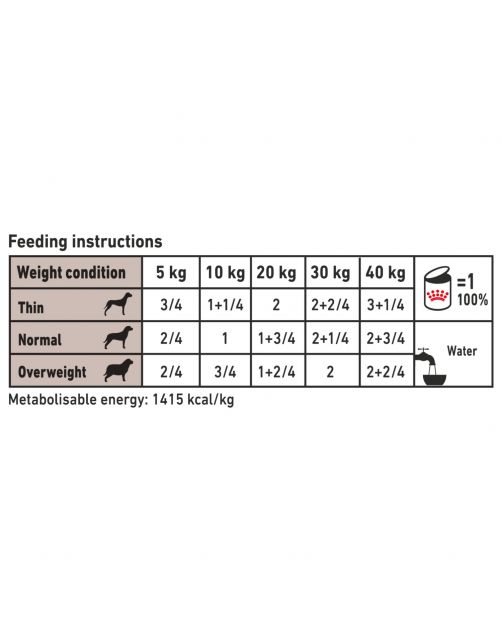 Royal Canin Veterinary Diet Hepatic Diet Wet - Hondenvoer - 420 g