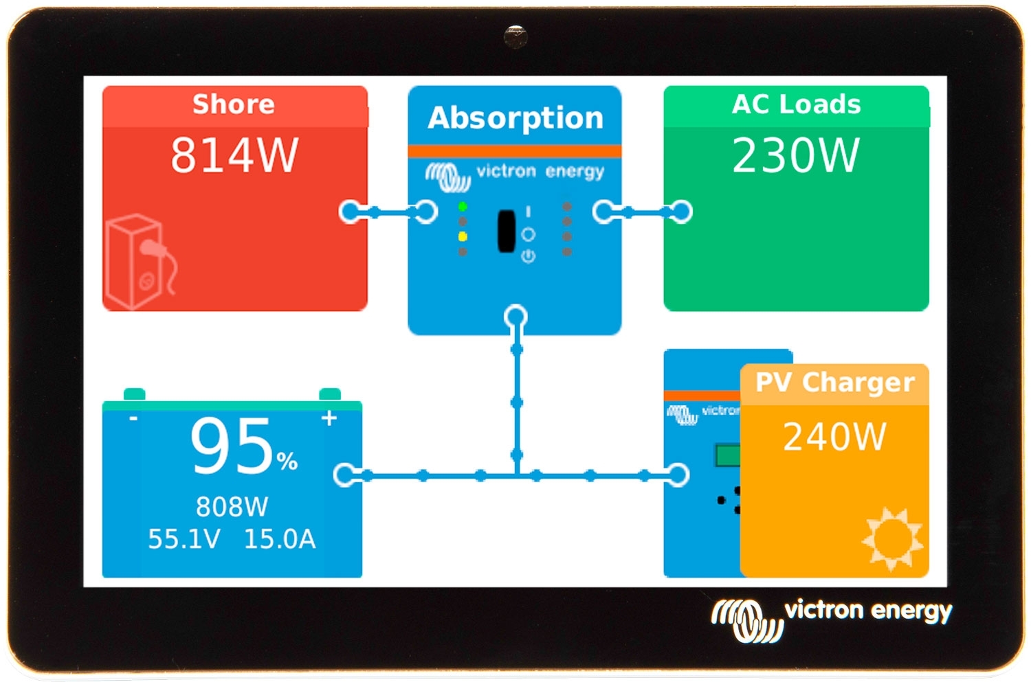 Victron GX Touch 50 Anzeigebildschirm für Batterie-Monitorsystem Cerbo GX