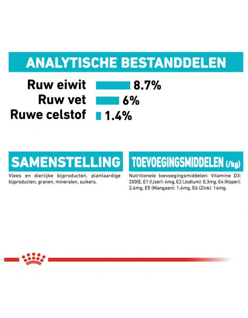 Royal Canin Urinary Care Natvoer - Hondenvoer - 85 g