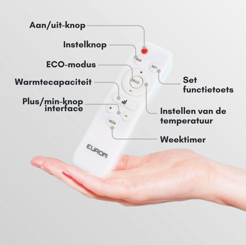 Eurom - Alutherm - Convector Verwarming - Wit - 2500W