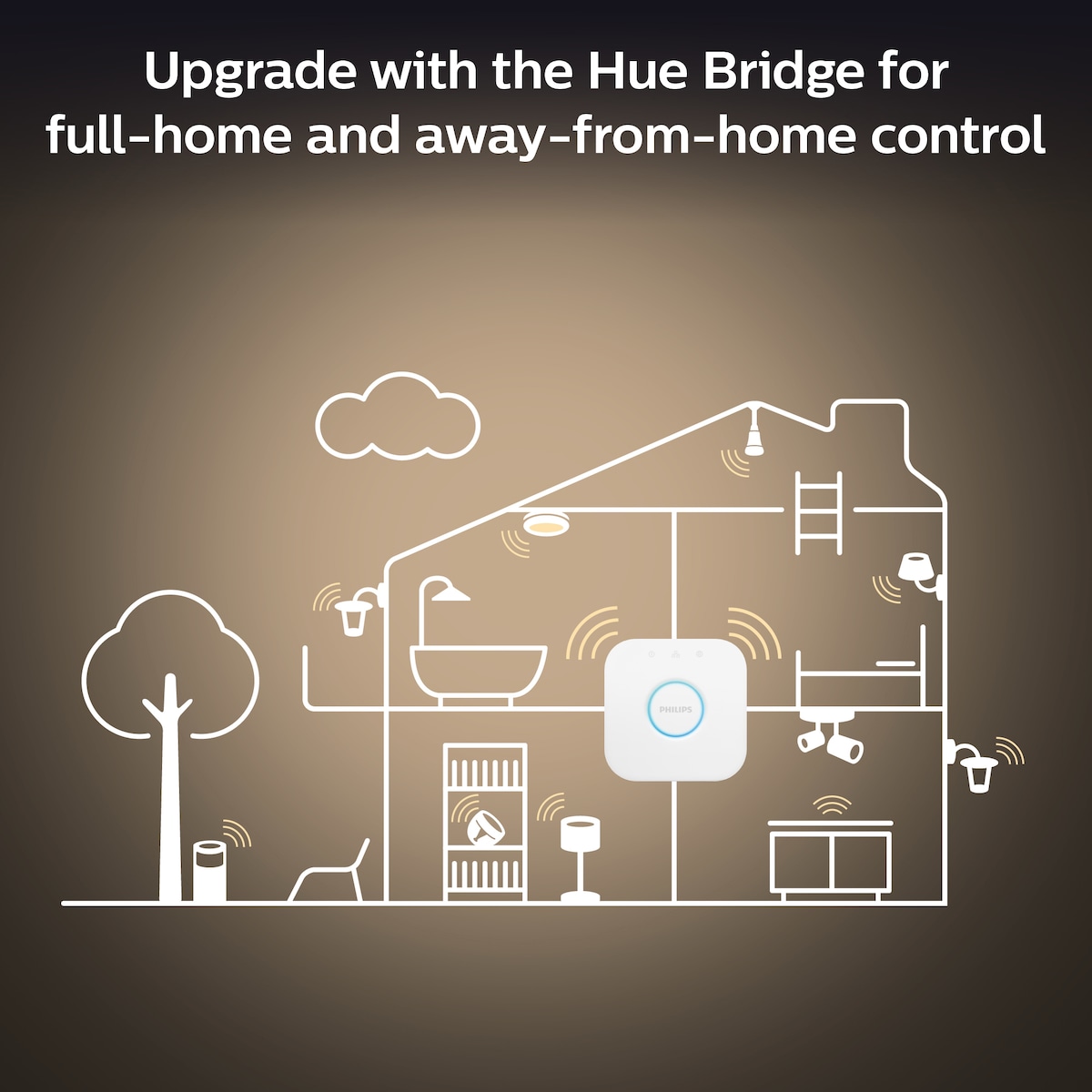 Philips Hue WA lyspære 8W A60 E27