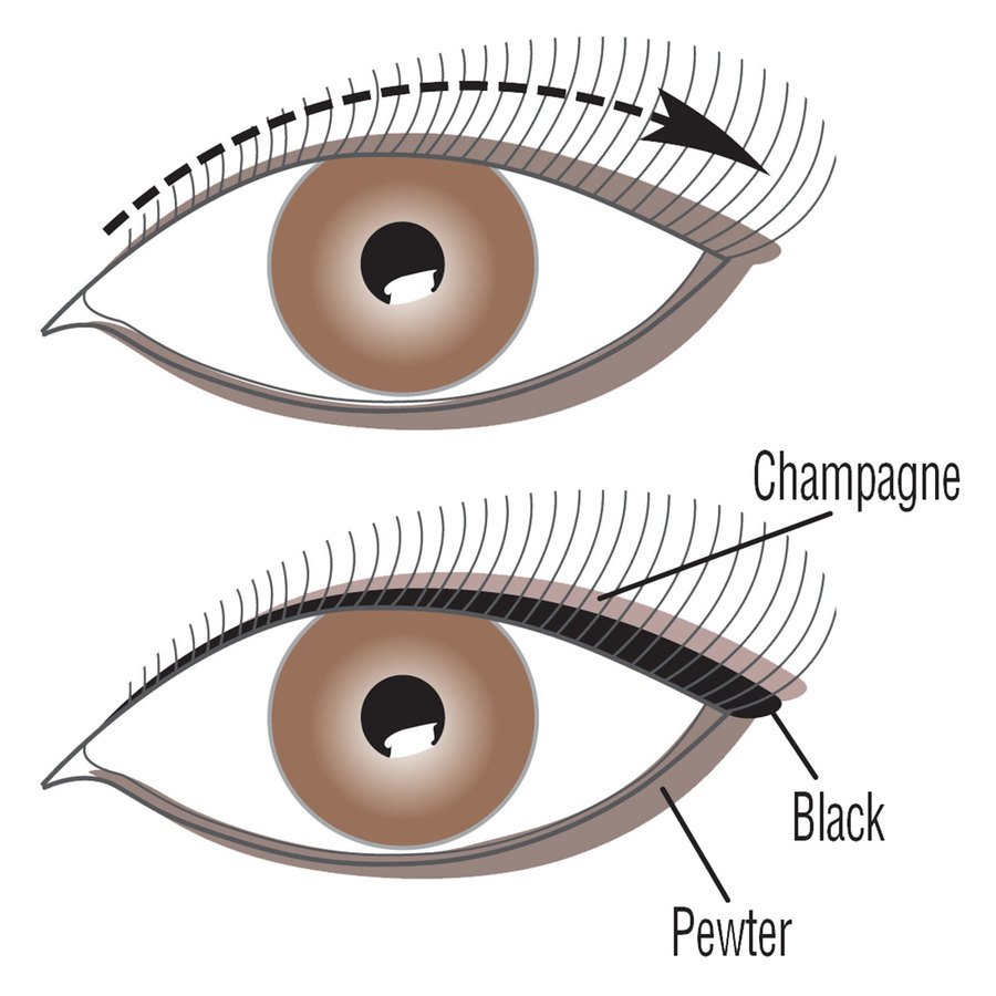 Physicians Formula Shimmer Strips Custom Eye Enhancing Eyeliner Trio Nude Eyes 0,85g