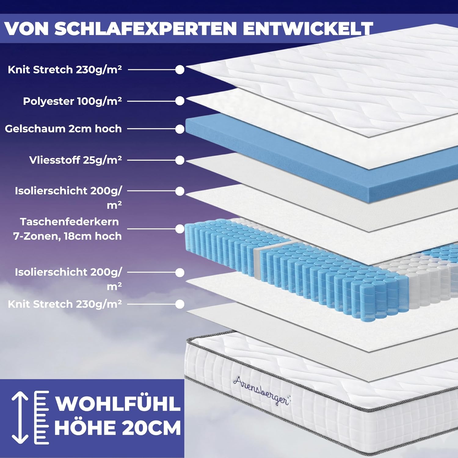 Arensberger JANA Matratze 140x200 cm | Taschenfederkernmatratze 20 cm mit 2 cm NANOCELL® Gelschaum | 7-Zonen Härtegrad H3 | Federkernmatratze punktelastisch, Rollmatratze | Öko-Tex Zertifiziert