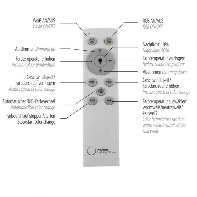 LED-Deckenleuchte