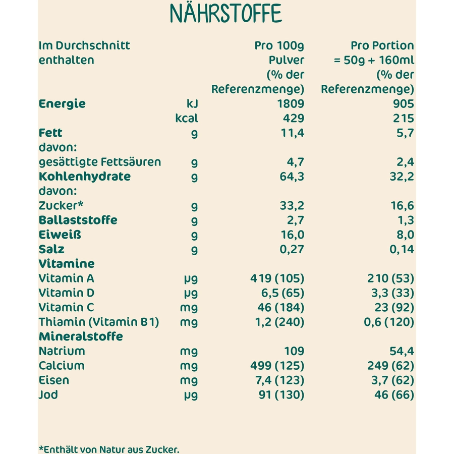Milupa Milchbrei Milde Früchte Guten Morgen 400 g ab dem 6. Monat