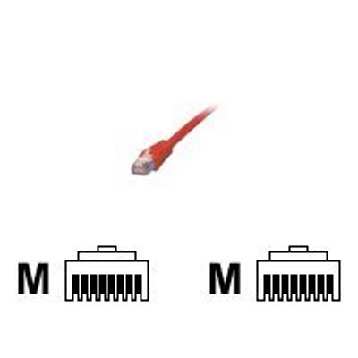 MCL Samar - câble réseau RJ45 CAT 5E F/UTP - 50 cm - rouge
