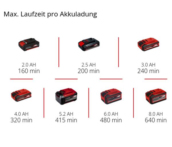 Einhell Akku-Fensterreiniger BRILLIANTO