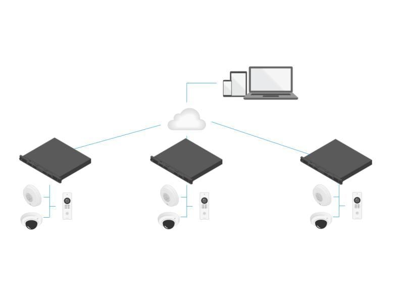 Axis Netzwerkrekorder S3016 EUR 16 TB, 16 Kanal AXIS S3016 16-Kanal-Rekorder mit leistungsstarkem PoE-Switch