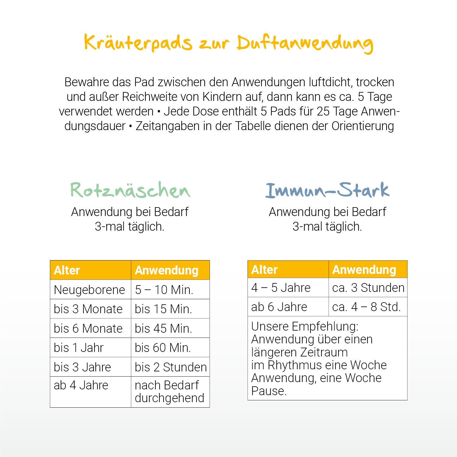 LÖWENKIND Einsteigerbox mit Halstuch 