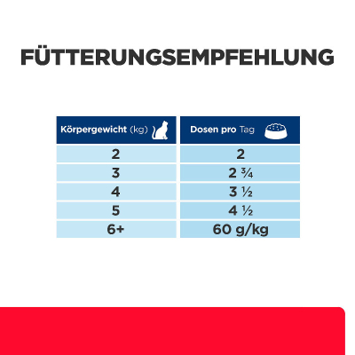 Hill's VET Katze Prescription Diet GB Stress 24x82g