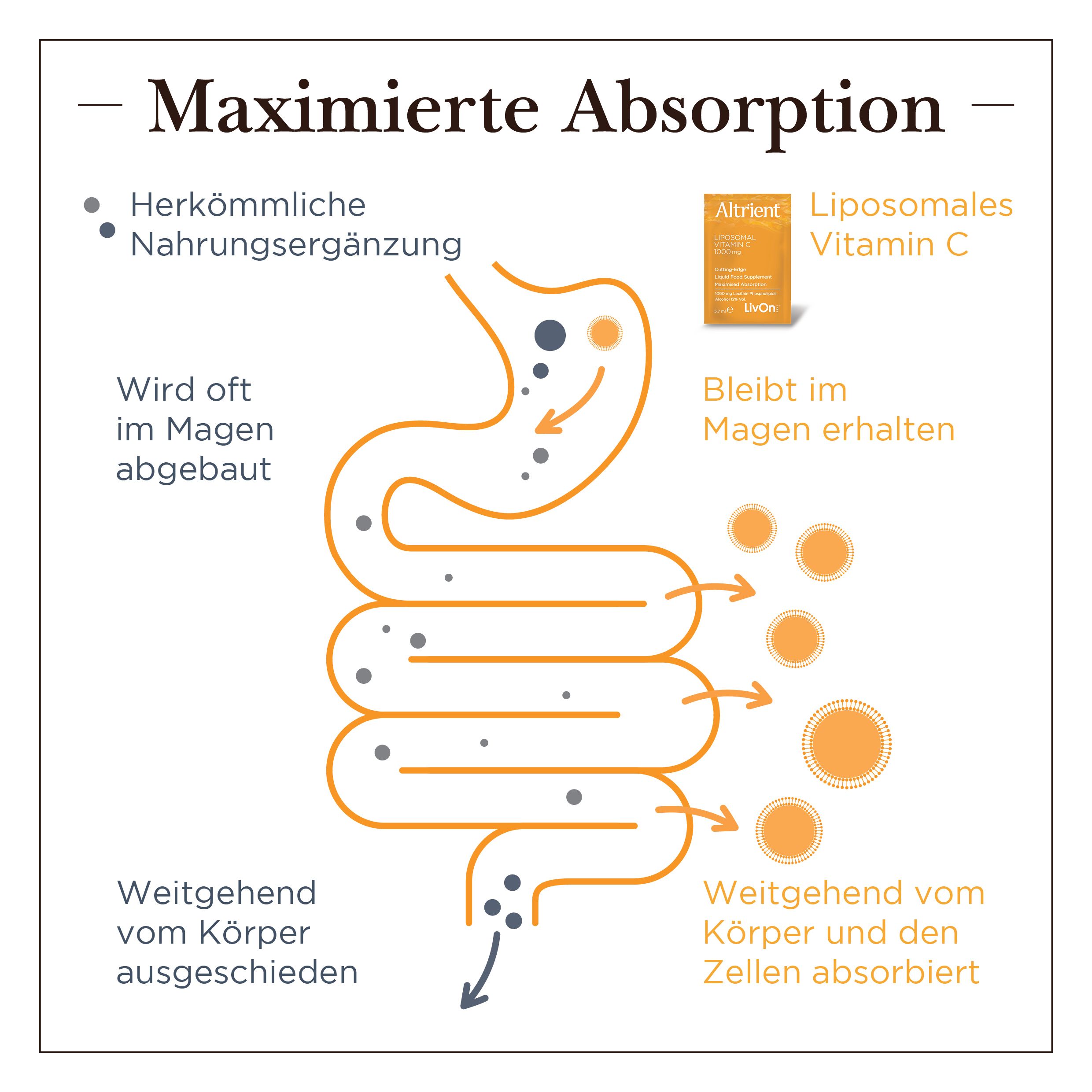 Altrient LIPOSOMAL VITAMIN C