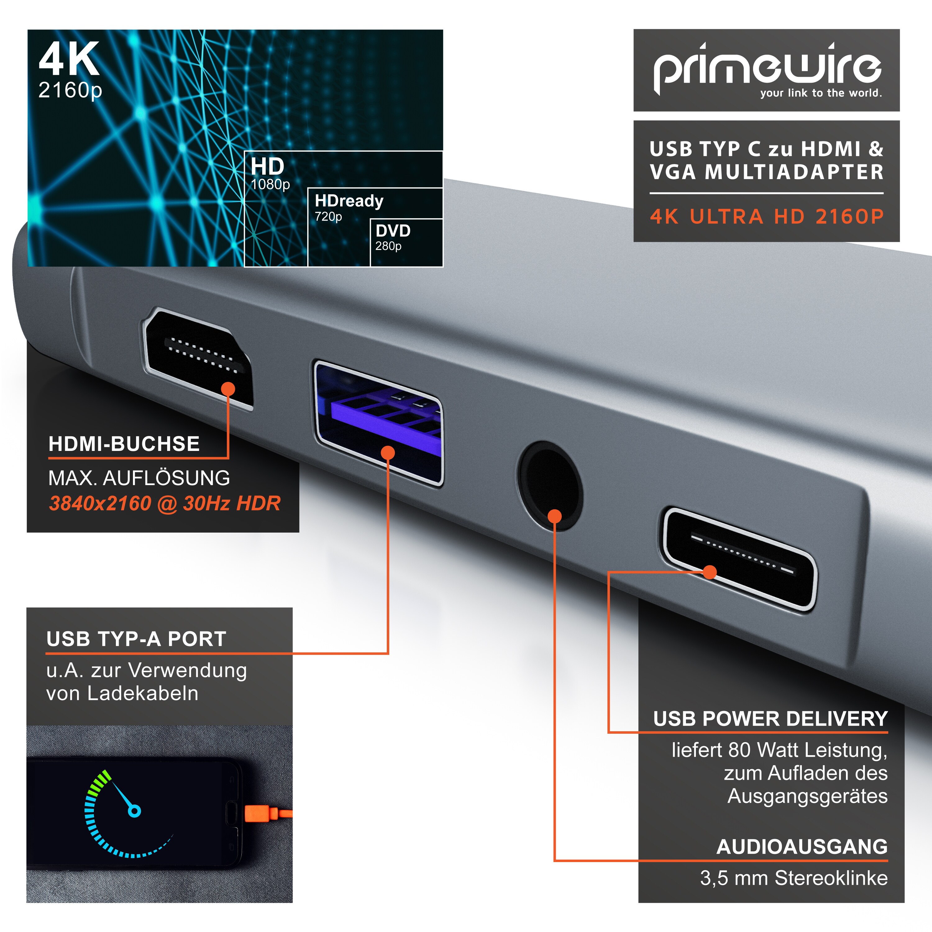 Primewire 5 in 1 USB 3.2 Gen1 Typ C Hub zu VGA Adapter, 4K HDMI + USB Typ A + Typ C PD Ladeport für Macbook Laptop etc.
