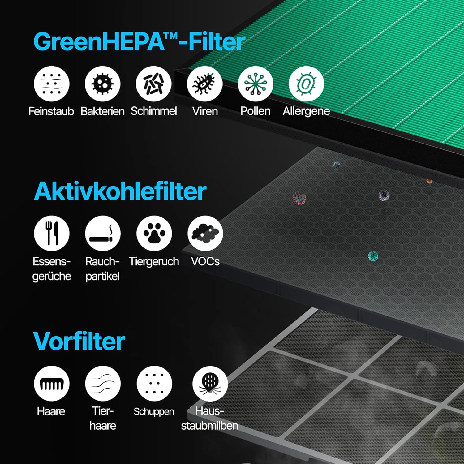 COWAY Luftreiniger Allergiker – QuietMark 20dB Schlafmodus, entfernt 99,999% der Partikel bis 0,01µm, mit ECARF-Siegel gegen Pollen, Staub & Tierhaare, kompakt & leise – Airmega 150 (Grün)