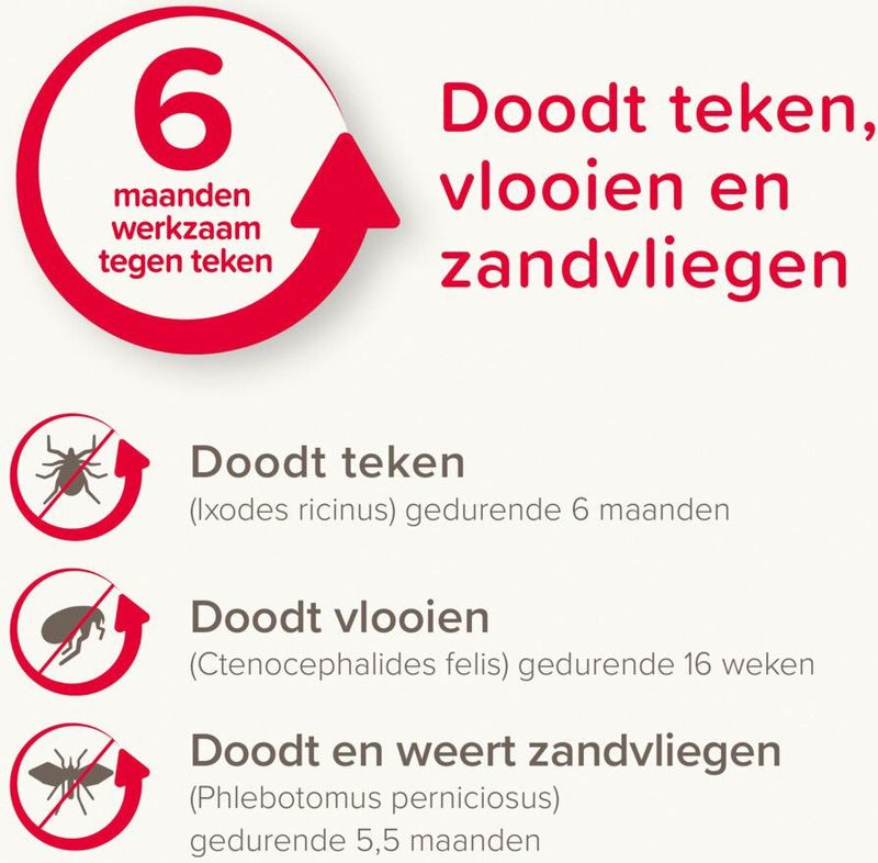 Beaphar - Canishield - Vlooien- en Tekenband - 48 cm - Geschikt voor Honden