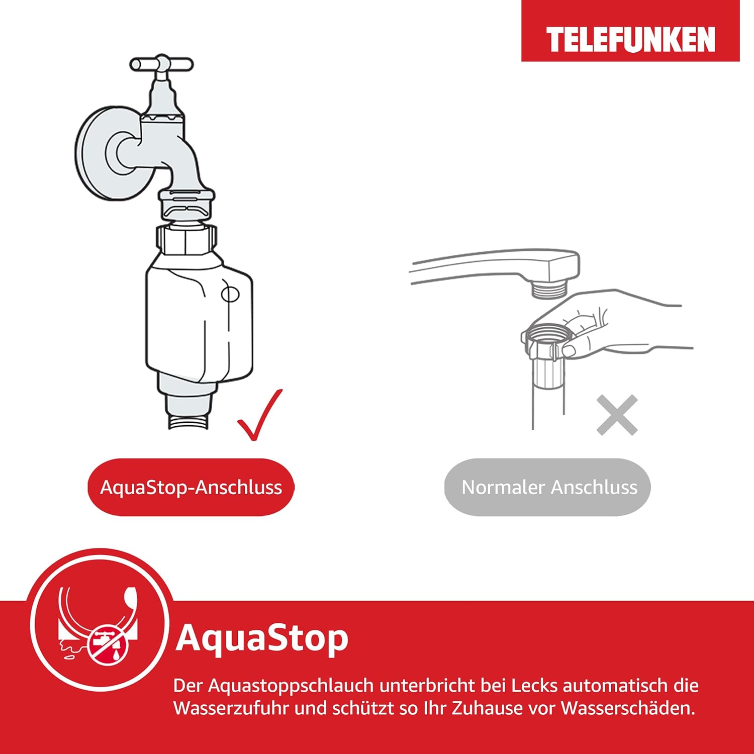 Telefunken Geschirrspüler teilintegriert | Einbauspülmaschine 60 cm | 12 Maßgedecke | 9 Programme | AquaStop - Schutz vor Wasserschäden | Auto-Door | leise 44 dB | inkl. Besteckkorb | G-ET-6014-C-I